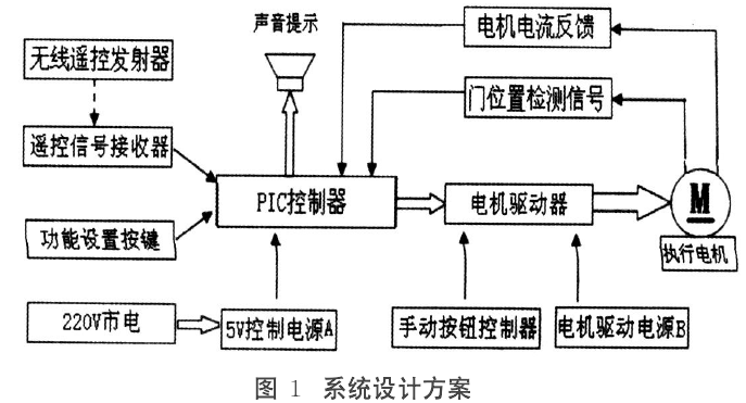 防輻射鉛門.png 防輻射鉛門.png