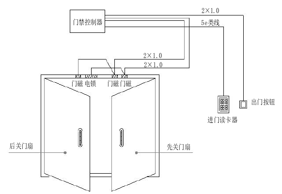 鉛門.png 鉛門.png