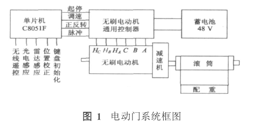 鉛門廠家.png 鉛門廠家.png