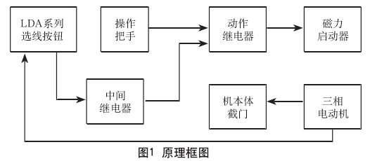鉛防護門.png 鉛防護門.png